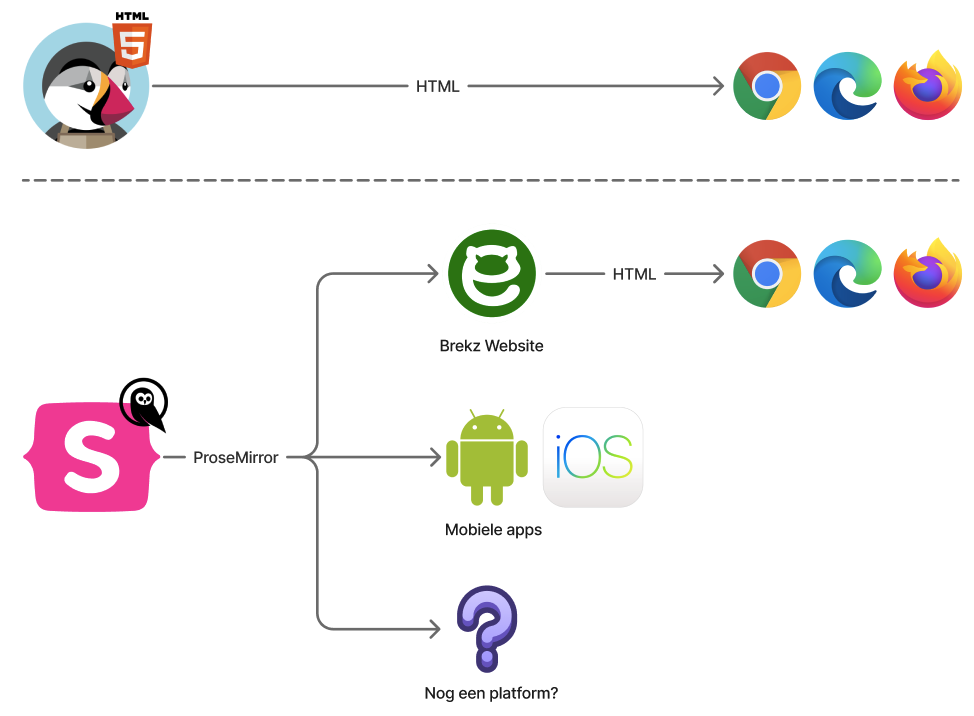 html-vs-prosemirror-visual.png
